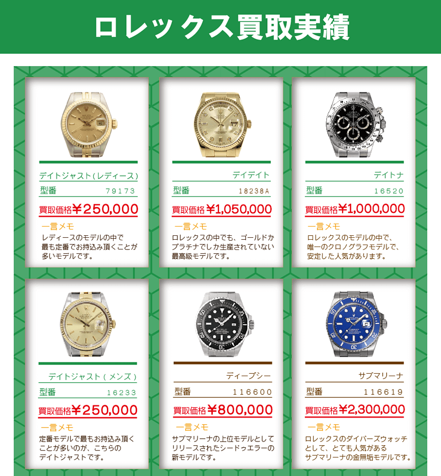 ロレックス買取実績