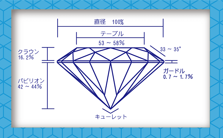 ラウンドブリリアントカットについて